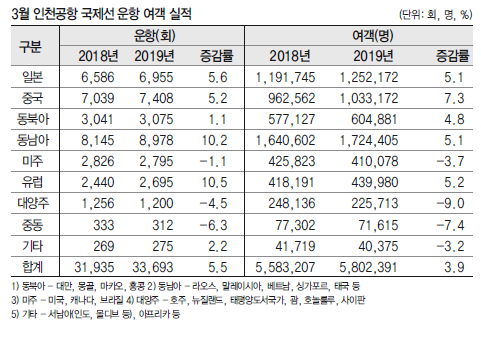 에디터 사진